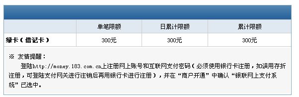 中国邮政储蓄